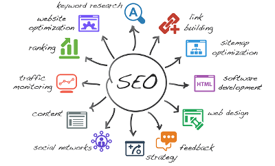 Transform Your Online Presence with Our Proven SEO Services